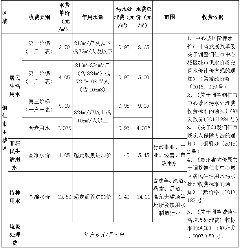 供水、污水價(jià)格公示.png